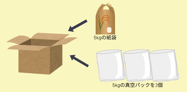 梱包イメージ